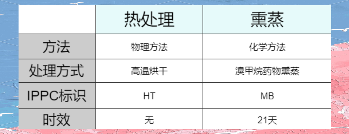 熏蒸与热处理.png